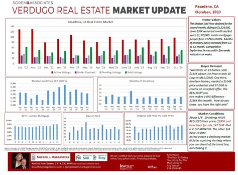 Pasadena CA Real Estate: A Comprehensive Guide for 2023