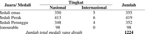 Pasang Bet Sekolah MTS Jonggol: Strategi Meningkatkan Hasil Akademik