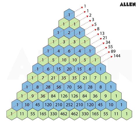 Pascal's Triangle: An Enduring Mathematical Enigma