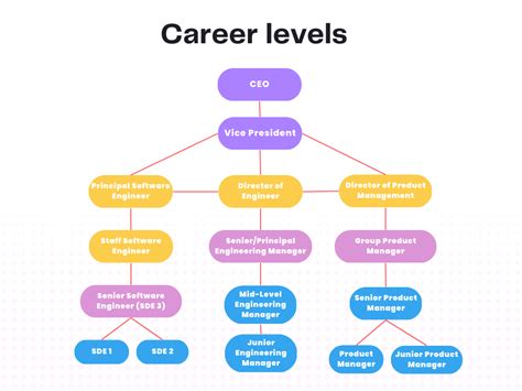 Pascal Equivalents: Decoding the Odyssey of Software Engineering