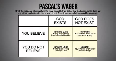 Pascal s Wager Doc