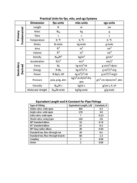 Pascal to Kilogram: A Comprehensive Guide to Unit Conversion