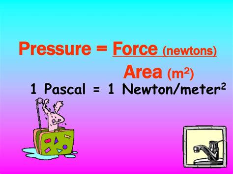 Pascal to Newtons: Uncovering the Interplay of Pressure and Force