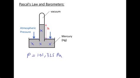 Pascals to Atm: A Comprehensive Guide to Pressure Measurement