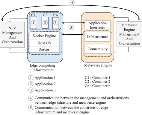 Pascals to PSF: Dissecting the Interrelation and its Impact in Modern Computing