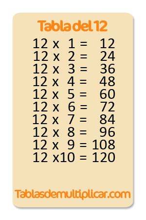 Paso 1: Multiplicar por 12