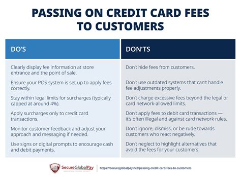 Passing Credit Card Fees to Customers: A Comprehensive Analysis