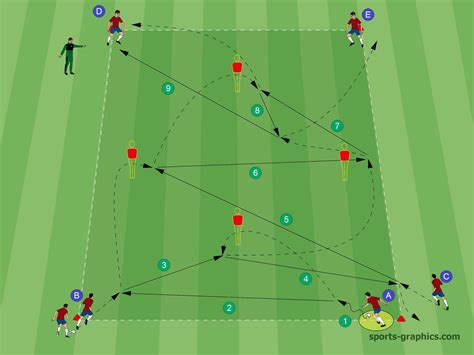 Passing Drills Soccer: Master the Art of Precise Ball Distribution