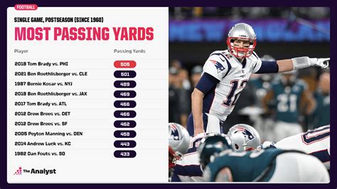 Passing Yards: