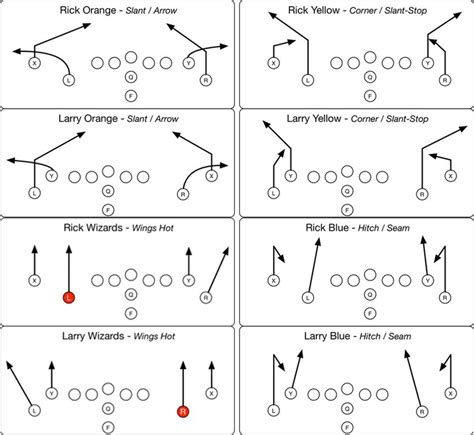 Passing offense