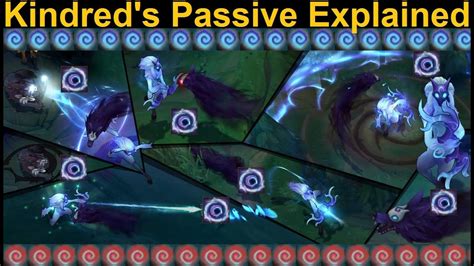 Passive - Mark of the Kindred: