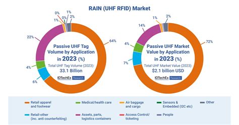 Passive Analysis: A Comprehensive Overview