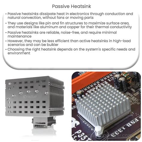 Passive Heatsinks: