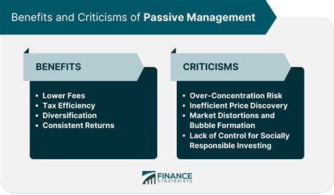 Passive Management: