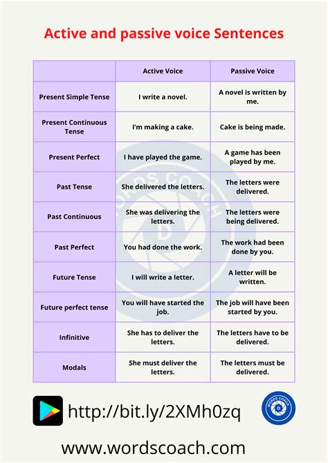 Passive Voice Active Voice Converter: Transform Your Sentences with Ease!