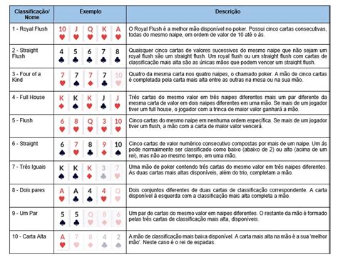 Passo 1: Conhecimentos Especializados e Dicas sobre Cartas de Poker