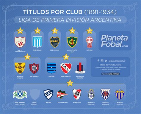 Passo 1: Conhecimentos Especializados e Dicas sobre o Campeonato Argentino Primera División