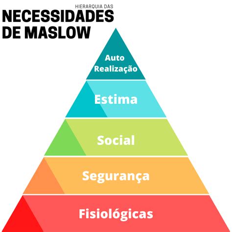 Passo 1: Determine suas necessidades