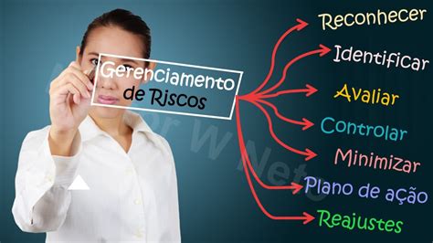 Passo 1: Identifique os Riscos