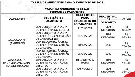 Passo a Passo para Quitar a Anuidade OAB PE 2024