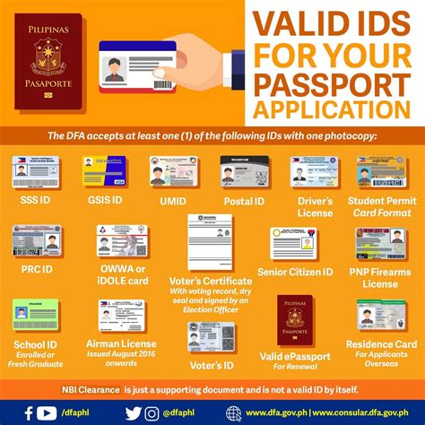 Passport and ID applications: