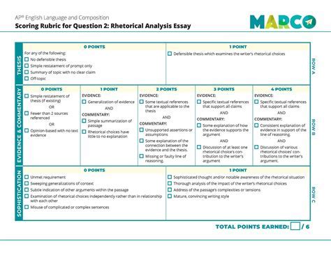 Past AP Lang Exams: A Comprehensive Guide to Understanding the Format, Content, and Grading Rubric