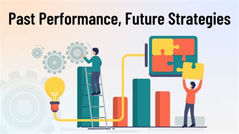 Past Performance of NEAR Token