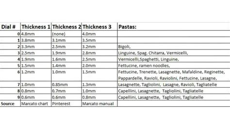 Pasta Thickness Chart