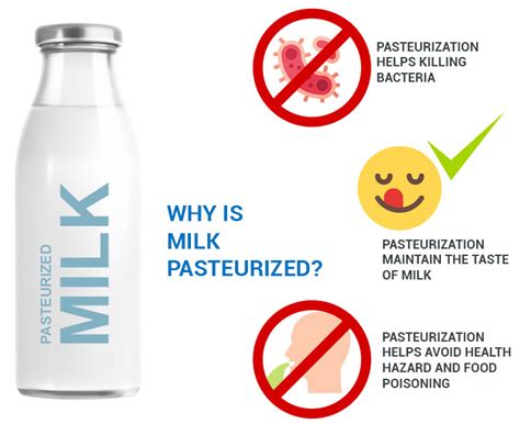 Pasteurized Milk Only: