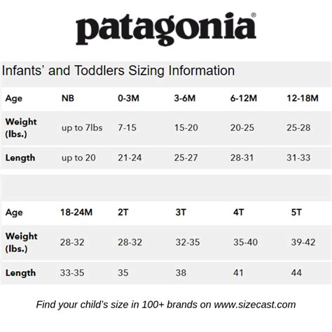 Patagonia Childrens Size Chart