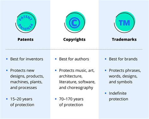 Patents: