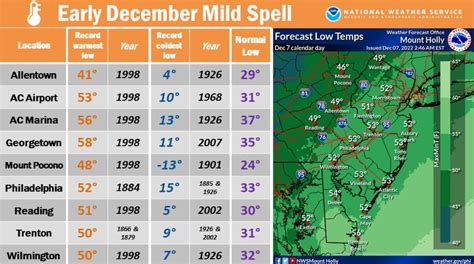 Paterson, New Jersey Weather: Your Guide to Year-Round Conditions