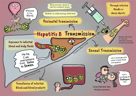 Pathophysiology and Transmission