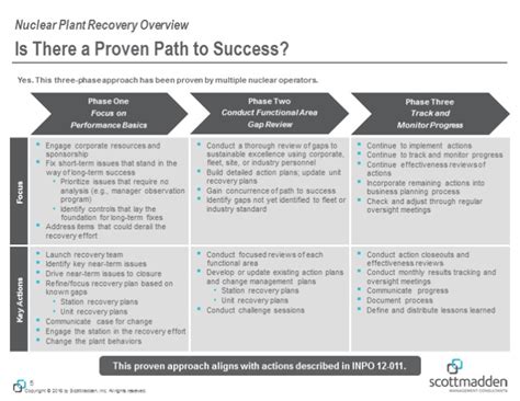 Pathway Forward: Charting a Course to Success