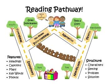 Pathways to Literacy PDF