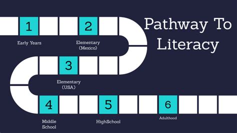 Pathways to Literacy Kindle Editon