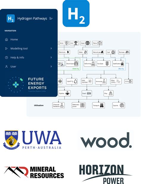 Pathways to a Hydrogen Future PDF