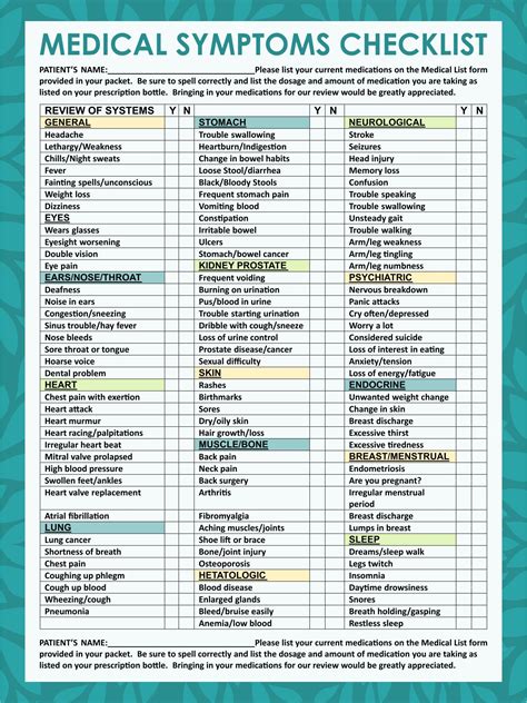 Patient's symptoms: