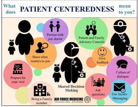 Patient Centredness: