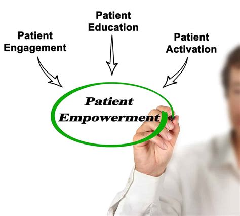 Patient Empowerment: The Cornerstone of Sherwin Chong's Approach