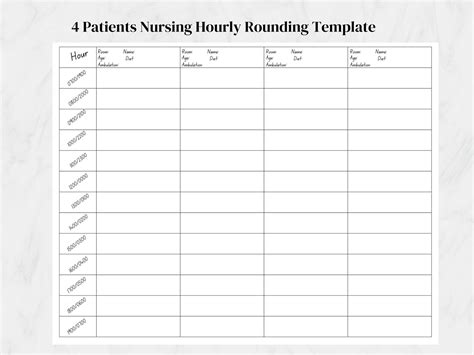 Patient Rounding Template