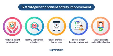 Patient Safety and Quality Outcomes: