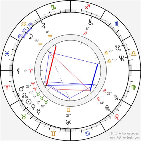 Patti Lupone Birth Chart