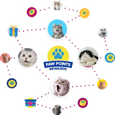 Paw Points Rewards Catalog