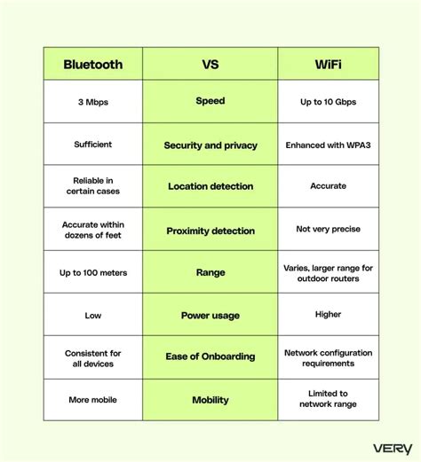 Pawfect House: Wi-Fi vs. Bluetooth Connectivity in 2025