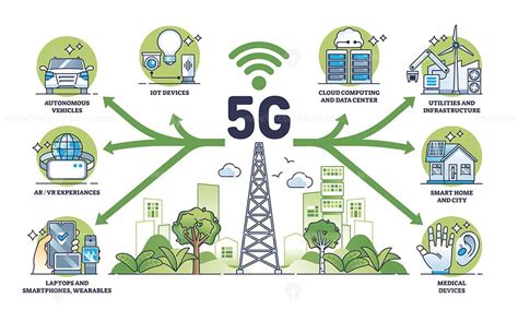 Pawfect House 5G and future connectivity