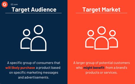 Pawfect House Target Audience vs. Demographics in 2025