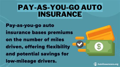 Pay As You Go Auto Insurance: A Revolutionary Approach to Car Coverage