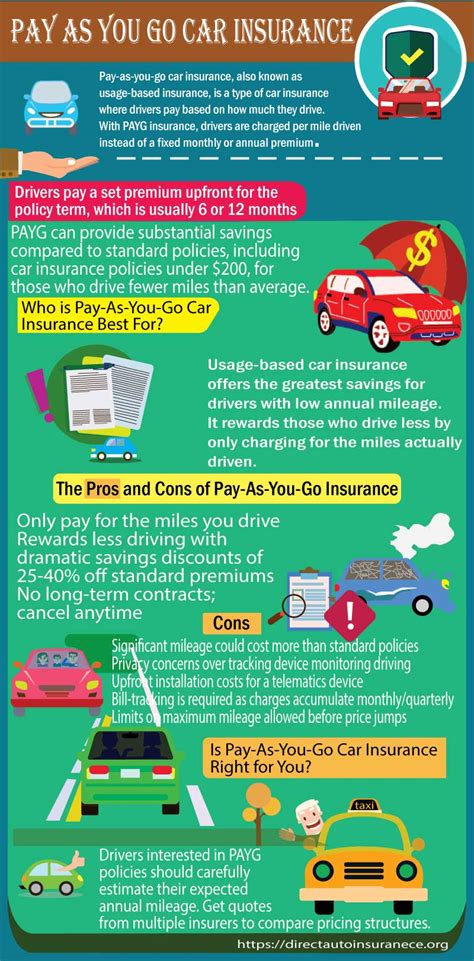 Pay As You Go Car Insurance: Get Coverage Only When You Need It