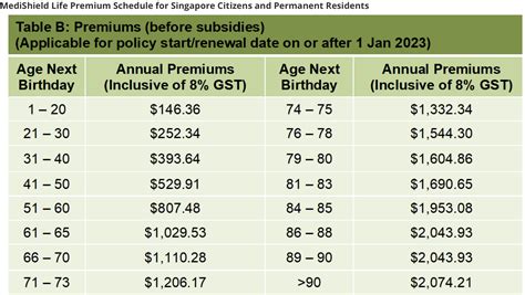 Pay CPF Late Payment in 2025: A Comprehensive Guide